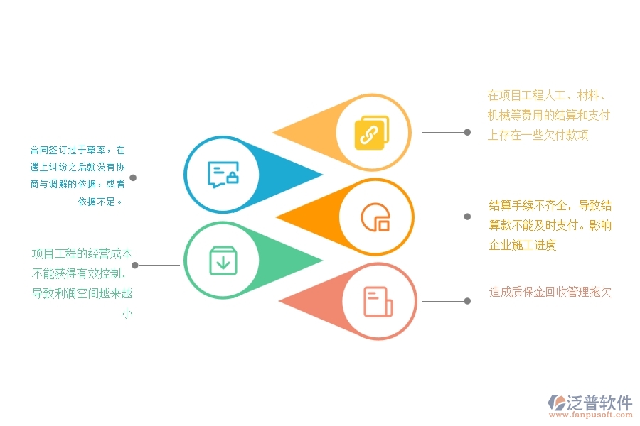 建筑工程質(zhì)保金存在的問題