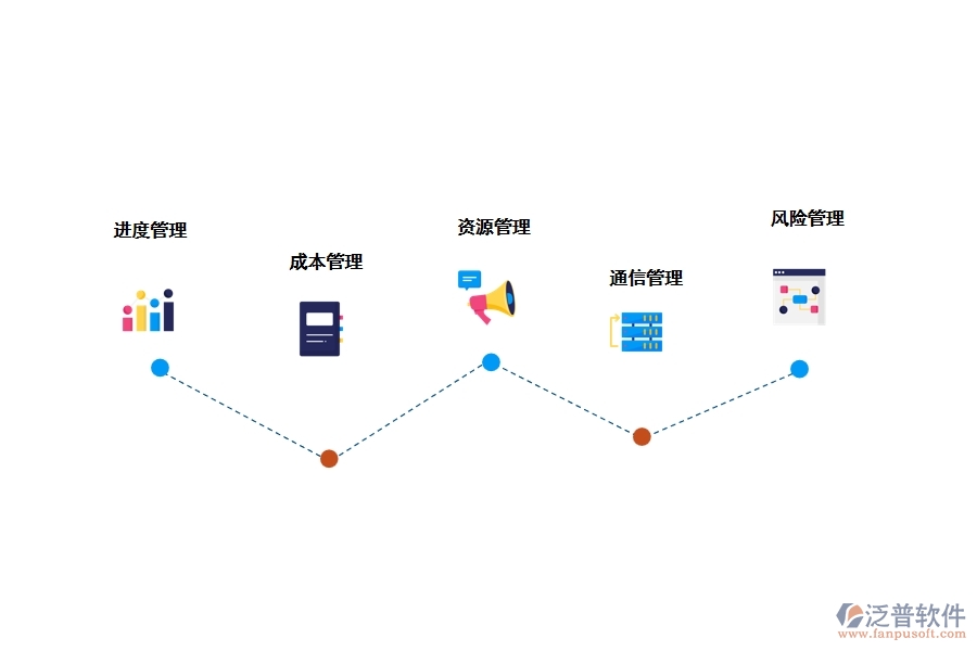 工程與技術(shù)項(xiàng)目管理軟件有哪些功能