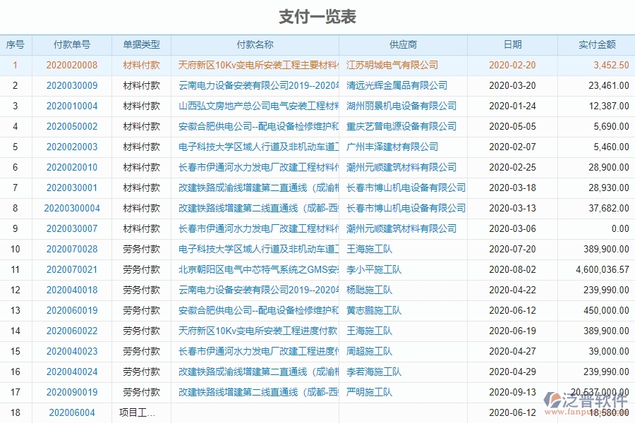 系統(tǒng)在支付一覽表中的管控點及作用