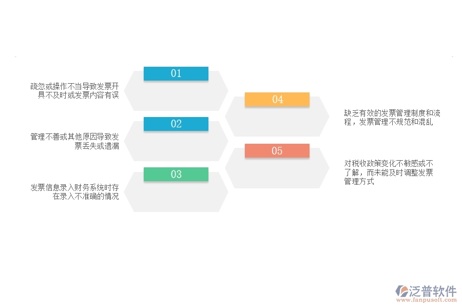 在設(shè)備安裝工程企業(yè)管理中發(fā)票方面存在的問題