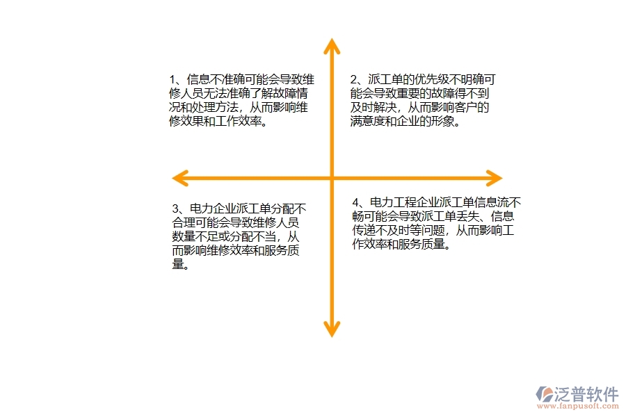 在電力企業(yè)售后派工單過程中可能存在的問題有哪些