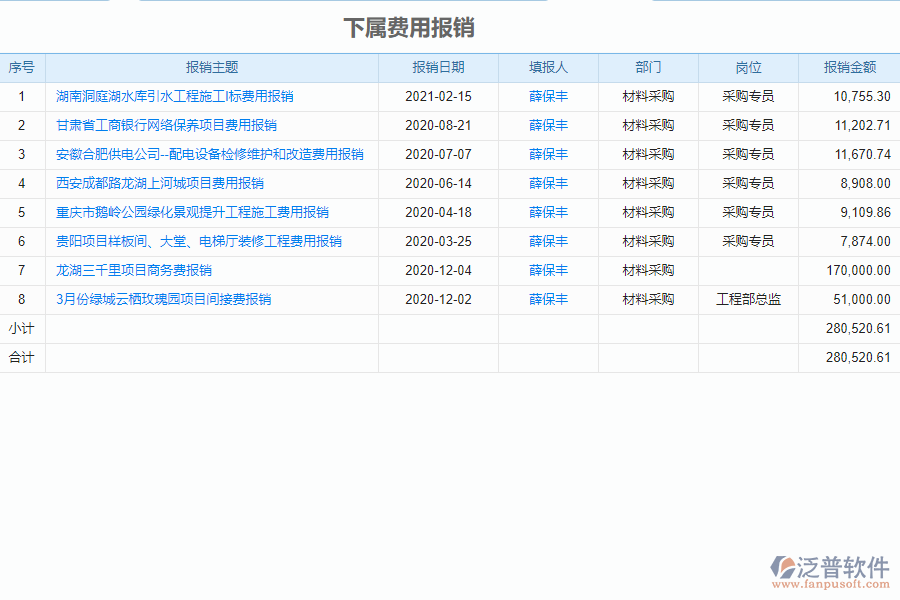 泛普軟件-市政工程企業(yè)管理系統(tǒng)中下屬費(fèi)用報(bào)銷管理的管控點(diǎn)及作用