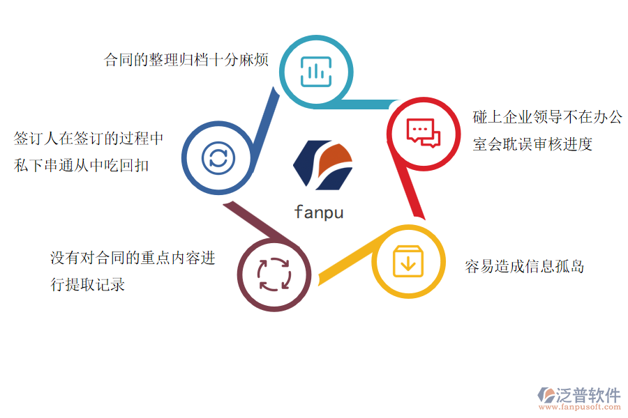 工程企業(yè)在租賃合同管理中常見的問題