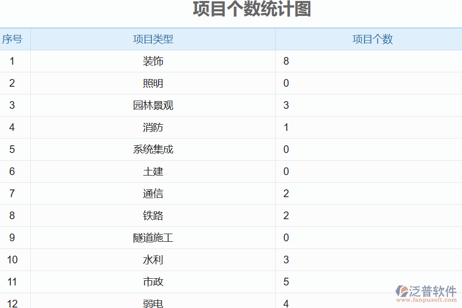 電力工程企業(yè)統(tǒng)計工程數(shù)量的常用方法