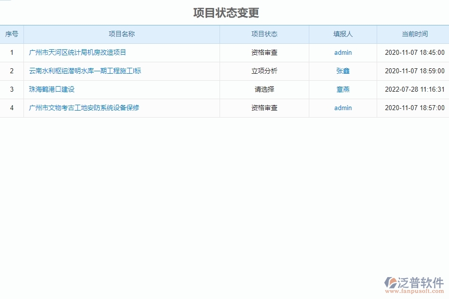 泛普軟件-市政工程項目管理系統(tǒng)在項目狀態(tài)變更中的亮點