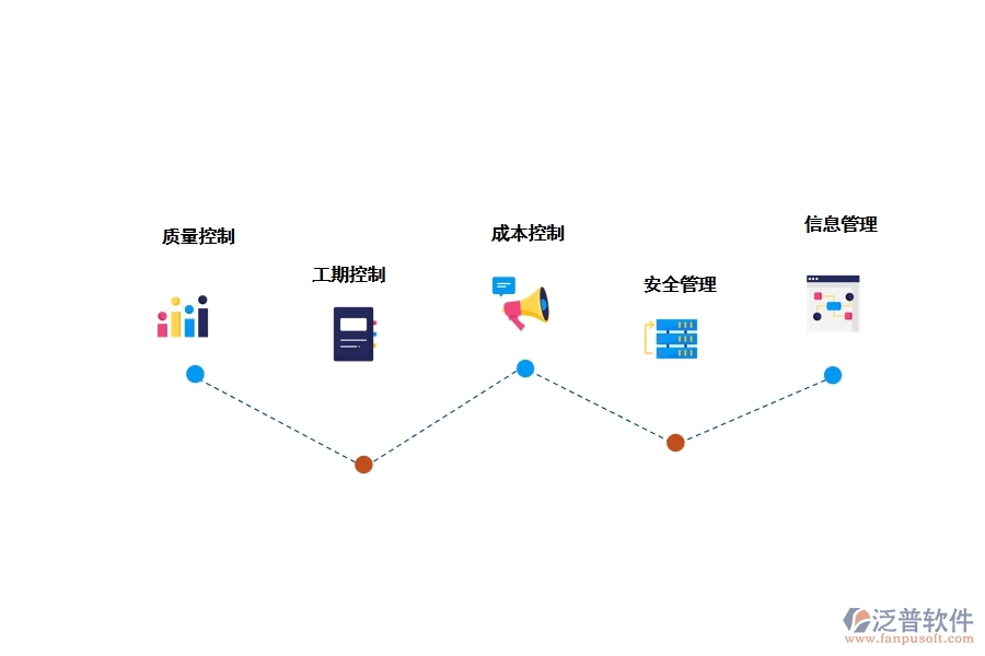 項目管理包括哪些方面