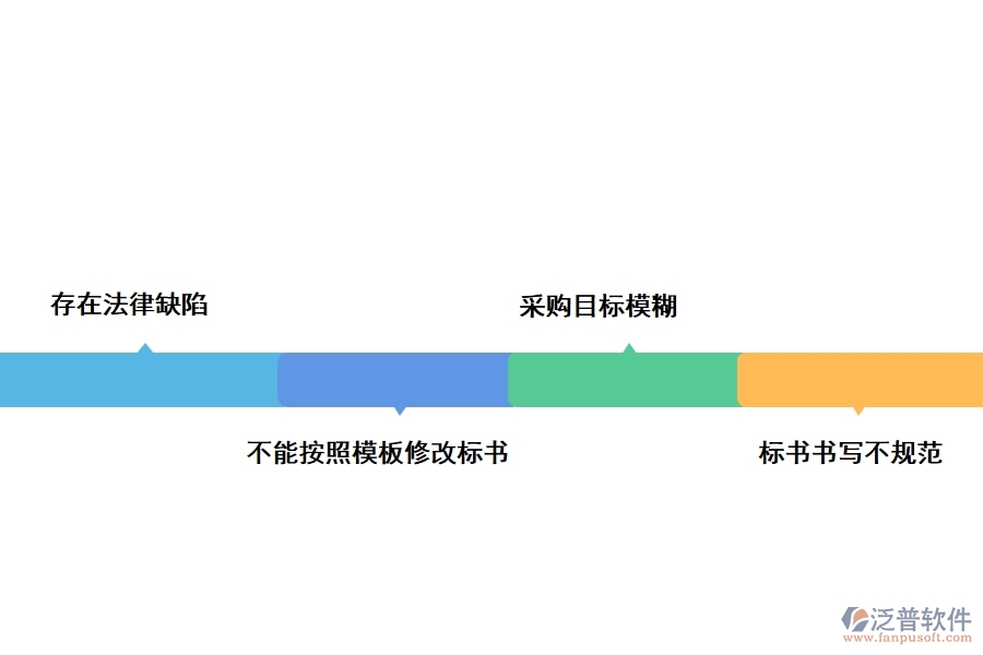 電力行業(yè)在招標(biāo)文件購(gòu)買申請(qǐng)時(shí)遇到的問題