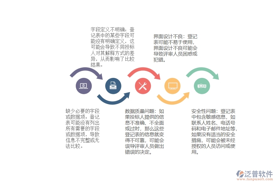 安裝工程公司投標人信息登記表可能存在的缺陷