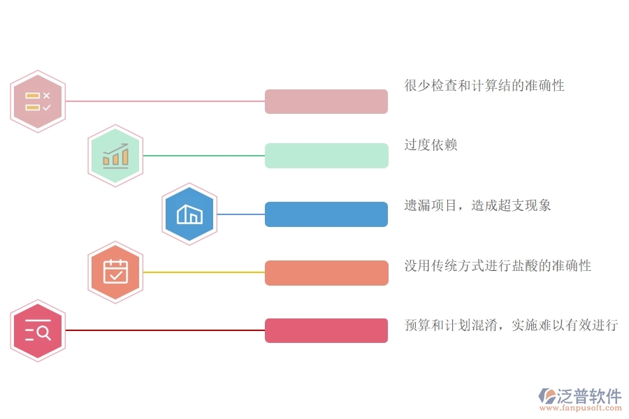 國內(nèi)80%電力企業(yè)在預(yù)算管理中普遍存在的問題