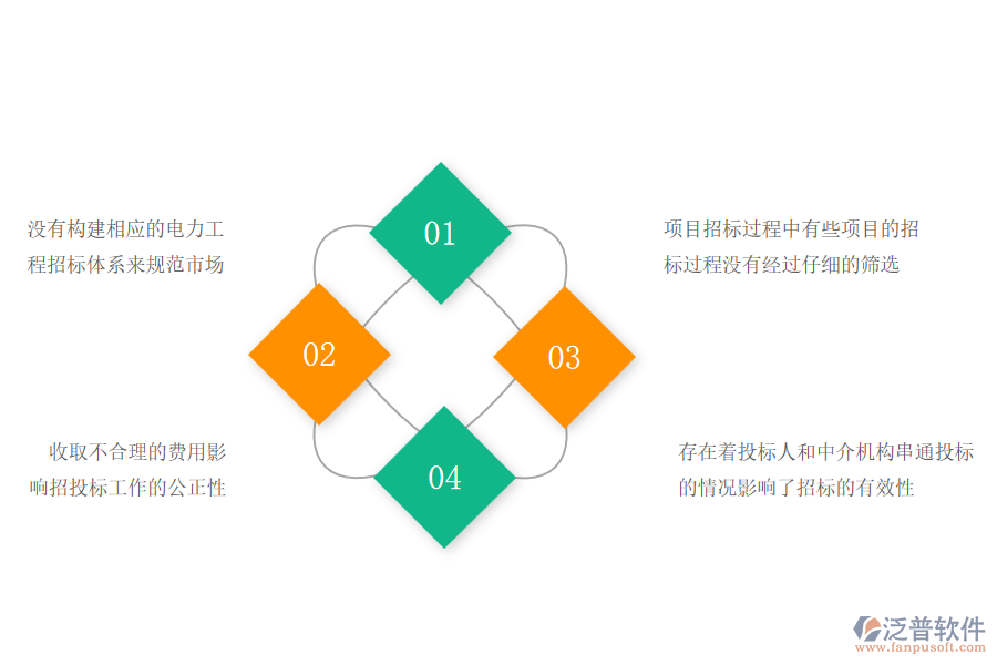 大多數(shù)電力工程企業(yè)招標(biāo)管理中存在的問(wèn)題