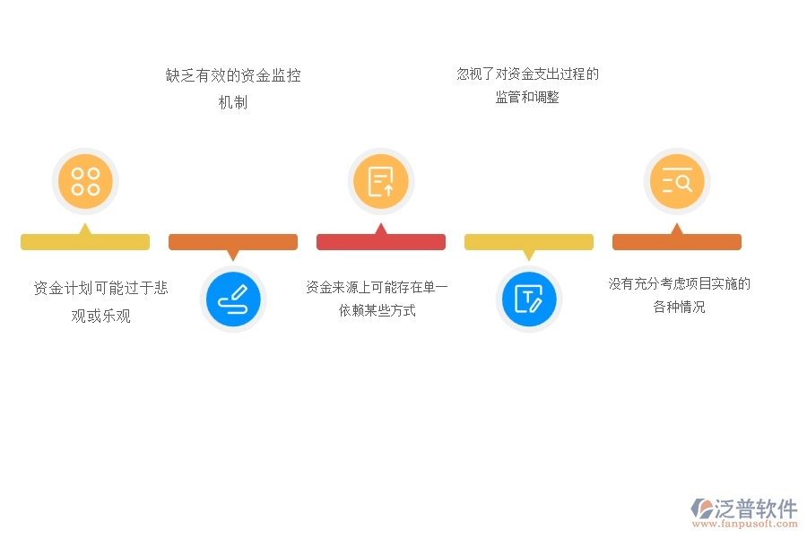 在電力工程企業(yè)管理中支出資金計(jì)劃方面存在的問(wèn)題