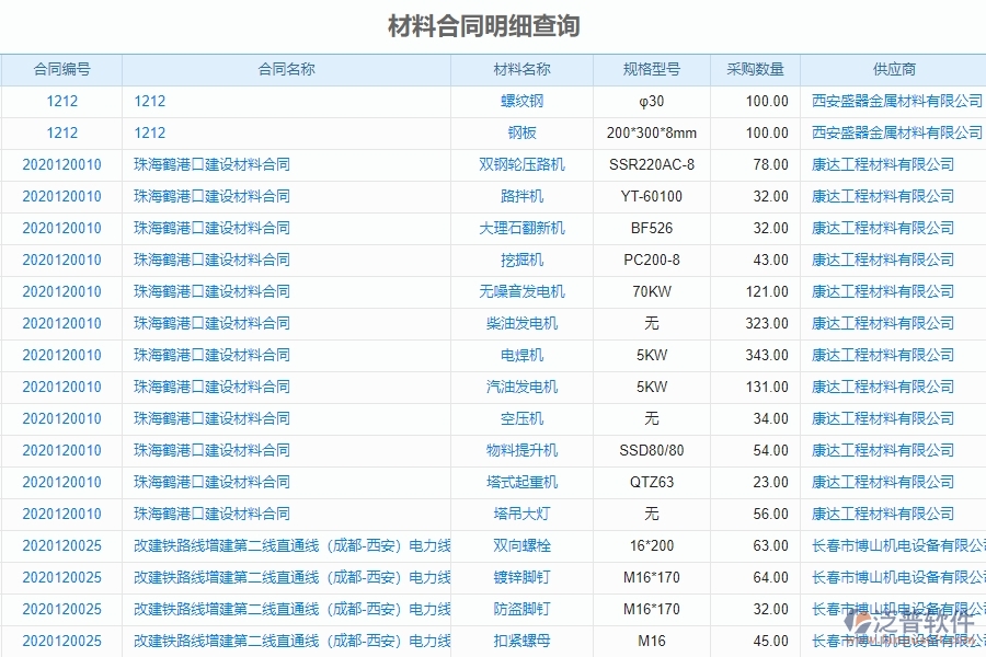 泛普電力工程項(xiàng)目管理系統(tǒng)在材料合同明細(xì)查詢中的亮點(diǎn)