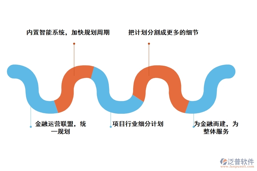 工程預(yù)結(jié)算管理軟件有哪些功能