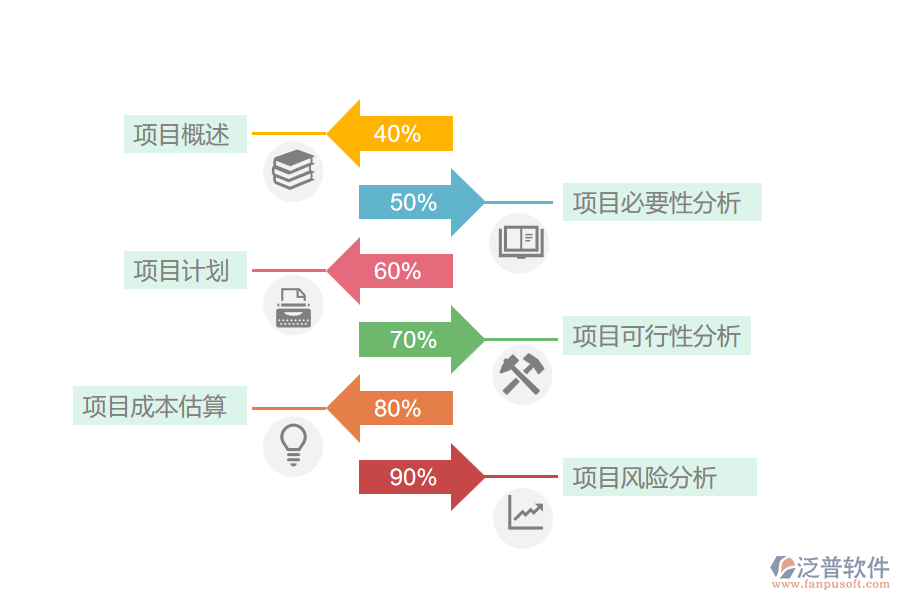 電力工程企業(yè)項目立項報表包含哪些內容