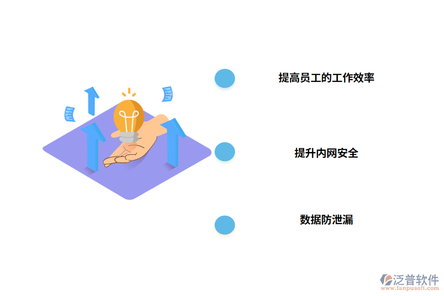 在線行為管理軟件能給企業(yè)帶來哪些好處