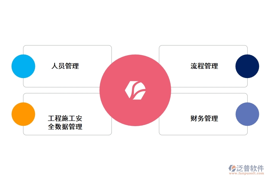一個優(yōu)秀的工程建設(shè)管理軟件主要有哪些功能