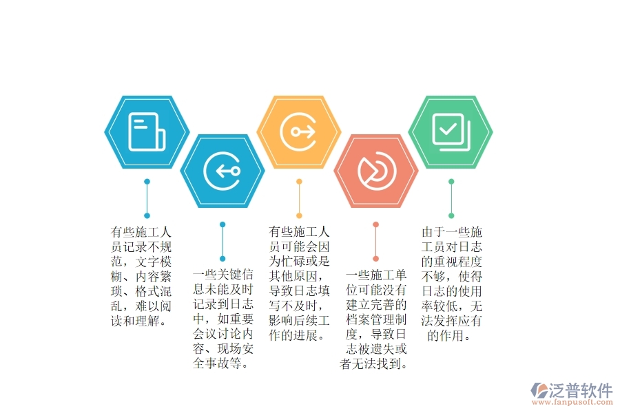 電力建設(shè)工程施工日志管理存在的問題有哪些