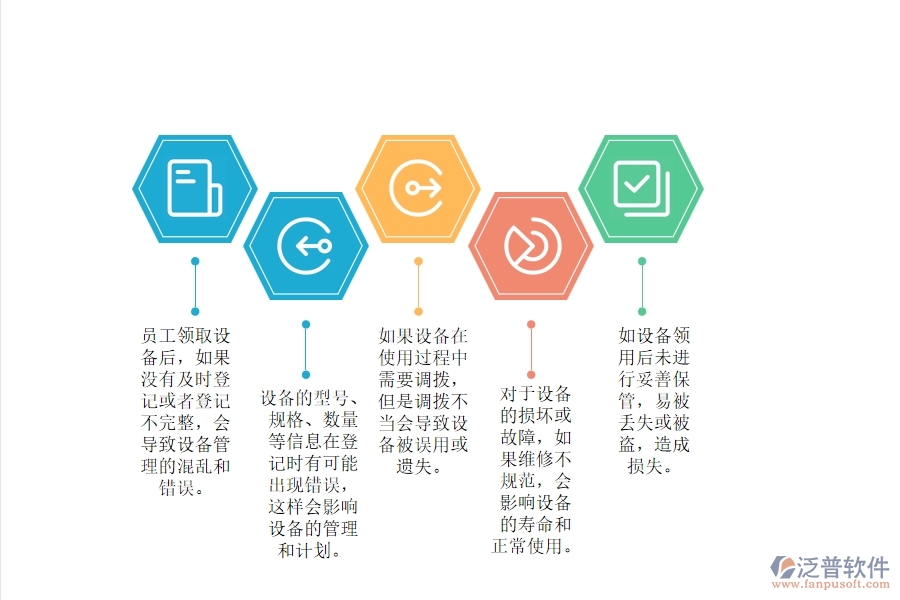 電力工程企業(yè)設(shè)備領(lǐng)用登記管理中可能存在的問題