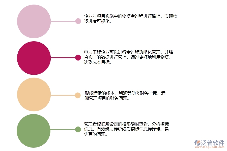 泛普電力工程管理系統(tǒng)在大型物資招標(biāo)采購計劃明細(xì)查詢中的作用