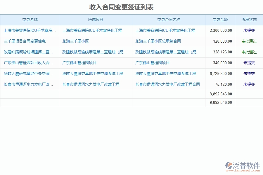 泛普電力工程企業(yè)管理軟件對收入合同變更簽證列表的作用