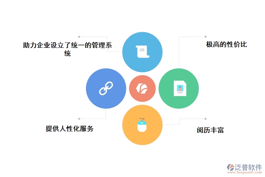 為什么泛普的電子項目管理軟件能在眾多項目管理軟件中突圍而出