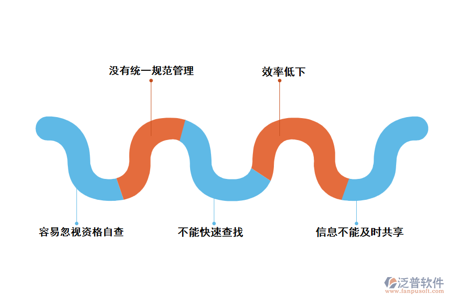 電力工程企業(yè)資格自查過程中存在的問題