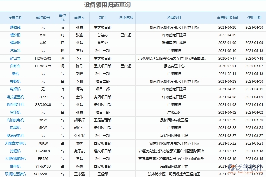 泛普軟件的電力工程企業(yè)管理系統(tǒng)如何有效提高材料設(shè)備歸還的管理