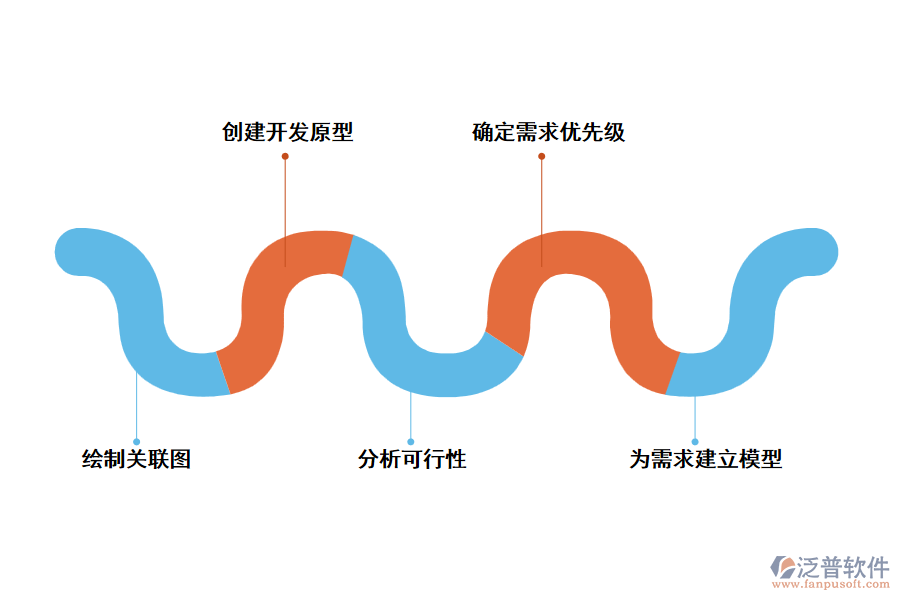 工程檔案管理軟件的需求分析