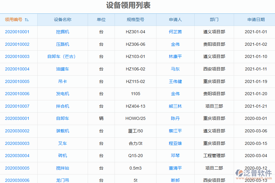 泛普電力工程管理系統(tǒng)中設(shè)備領(lǐng)用查詢管理的亮點(diǎn)