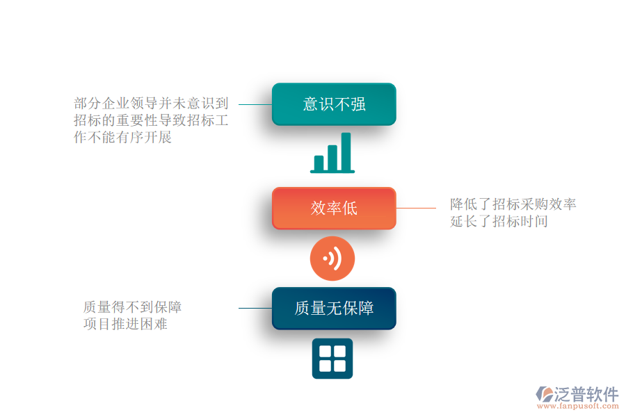 電力企業(yè)分包招標(biāo)采購(gòu)過(guò)程中可能存在哪些問(wèn)題