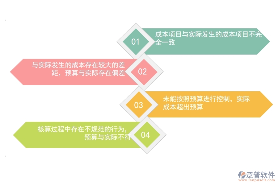 在設(shè)備安裝工程企業(yè)中直接成本預(yù)算實際對比表常見的問題