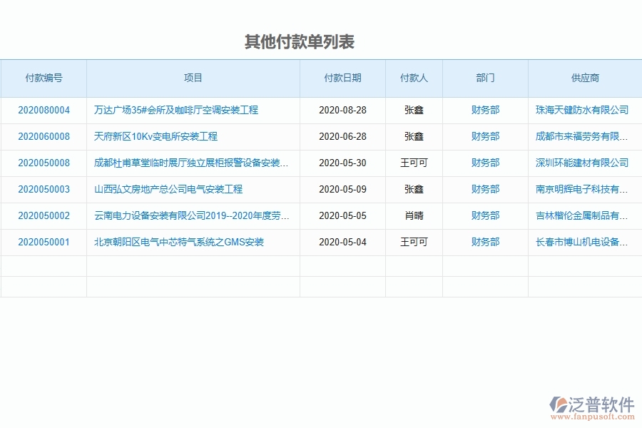 泛普軟件-設備安裝工程項目企業(yè)管理系統(tǒng)在其他付款單查詢中的方案