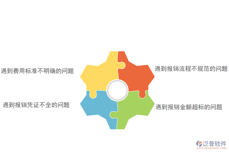 電力工程企業(yè)在費用報銷管理過程中遇到的問題