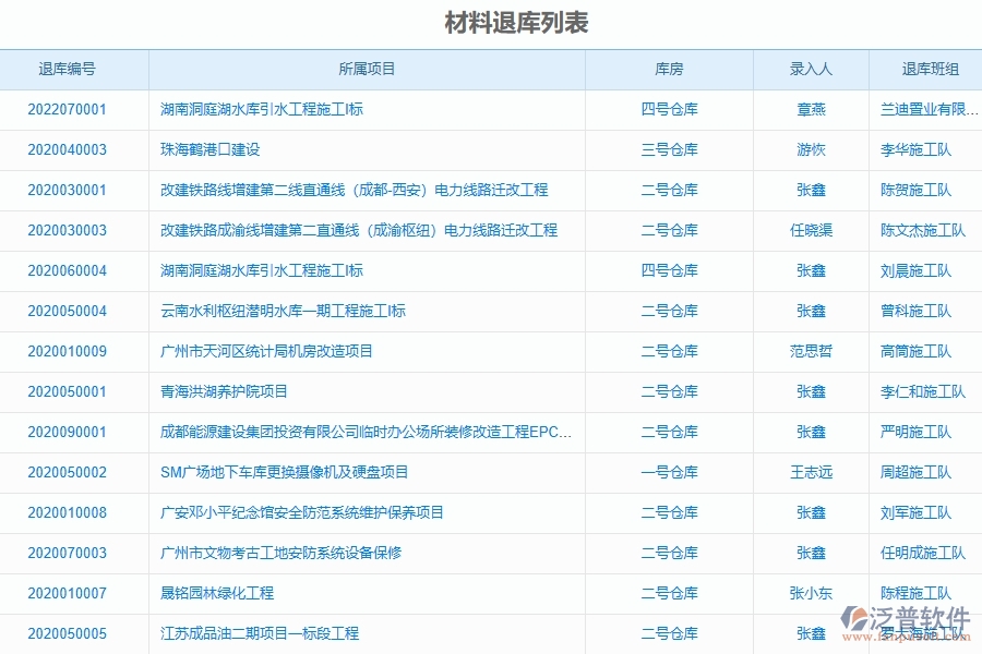 泛普軟件的電力工程企業(yè)管理系統(tǒng)在材料退庫(kù)中的價(jià)值