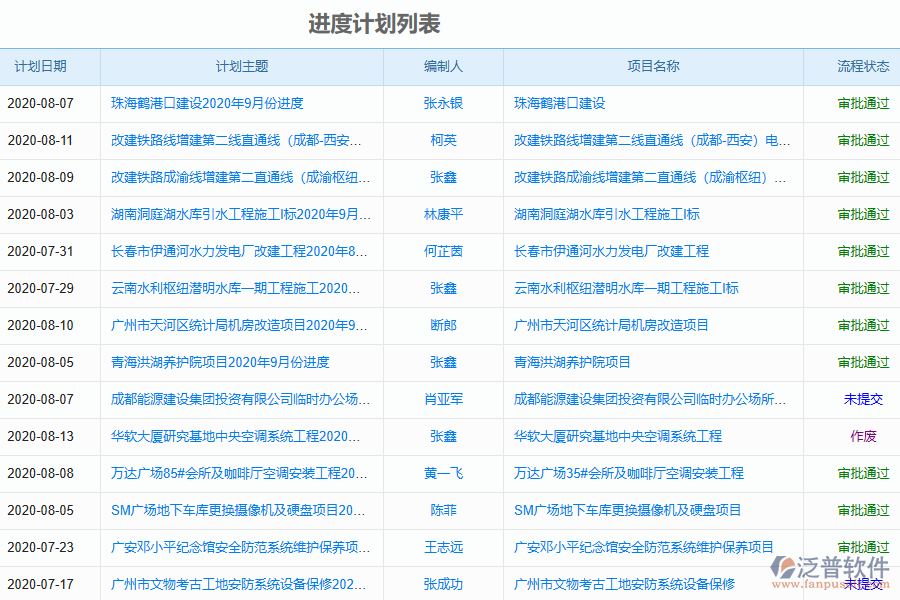 泛普建設(shè)工程管理軟件手機版的用處