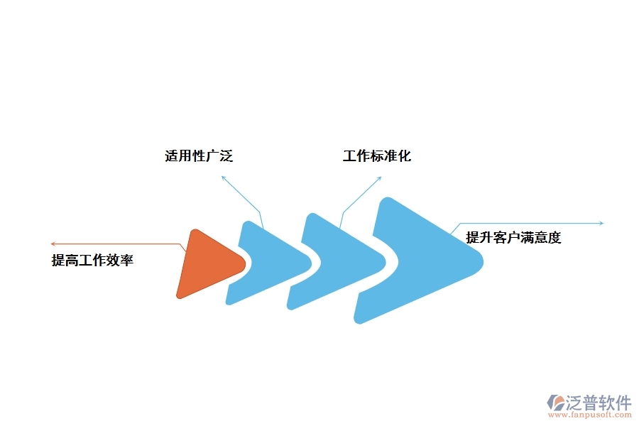 裝修工程財(cái)務(wù)管理軟件對(duì)裝修有什么好處