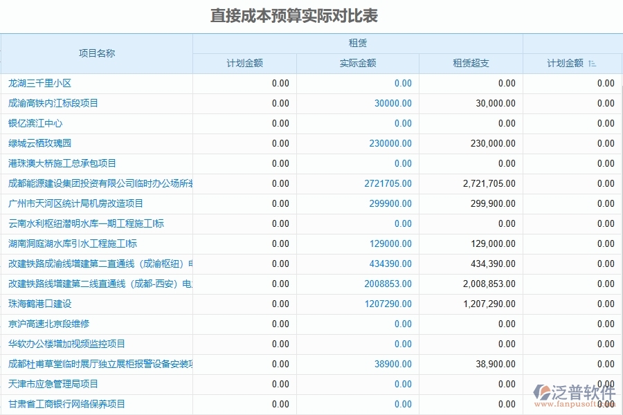 泛普軟件-設(shè)備安裝工程項目企業(yè)管理系統(tǒng)在預(yù)算調(diào)整單(月度)列表中的價值