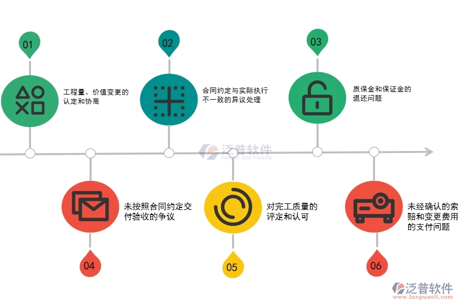 設(shè)備安裝工程企業(yè)完工結(jié)算過程中可能存在的問題有哪些