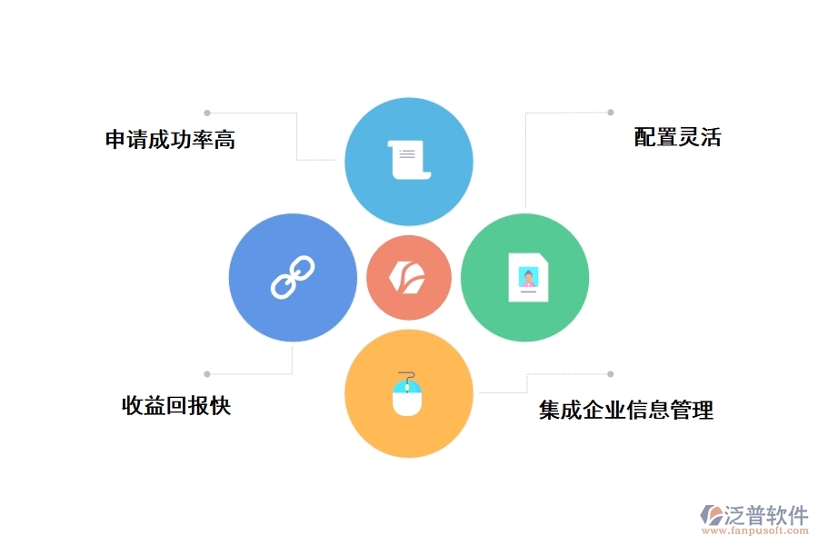 erp工程項目管理軟件有什么優(yōu)勢