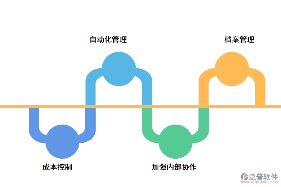 泛普工程管理軟件有什么優(yōu)勢(shì)