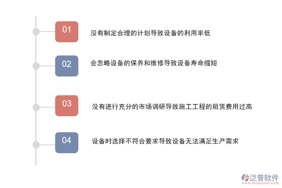 大多數(shù)電力工程企業(yè)在租賃計(jì)劃管理方面存在的問(wèn)題