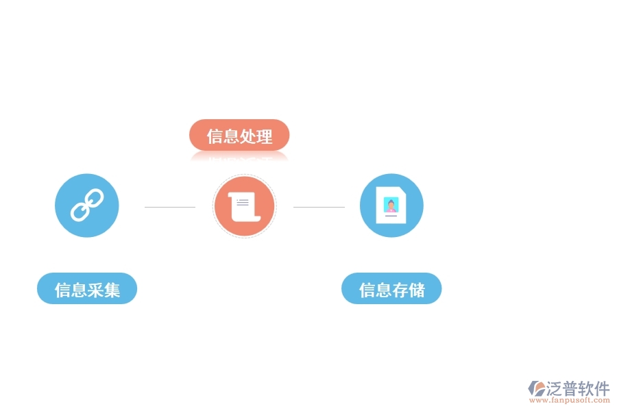 泛普項目管理信息平臺系統(tǒng)有作用