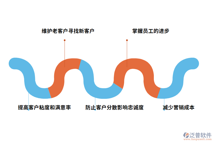 銷售管理系統(tǒng)軟件的功能是什么