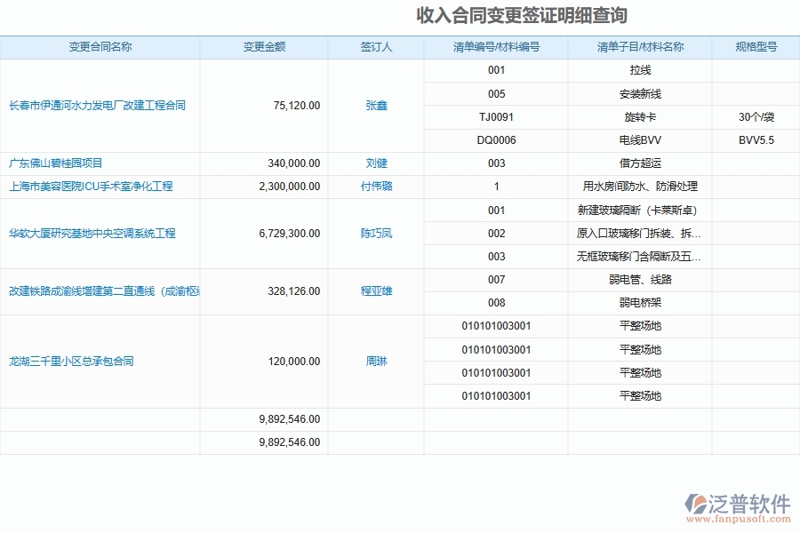 安裝工程企業(yè)使用合同簽證變更明細(xì)匯總軟件系統(tǒng)的好處