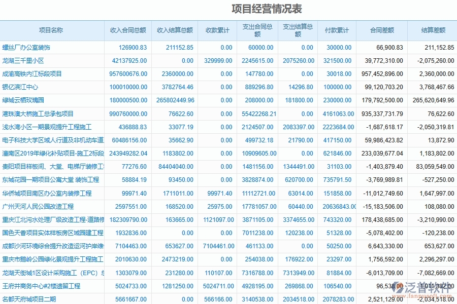 電力工程項(xiàng)目實(shí)際經(jīng)營狀況匯總軟件系統(tǒng)的作用