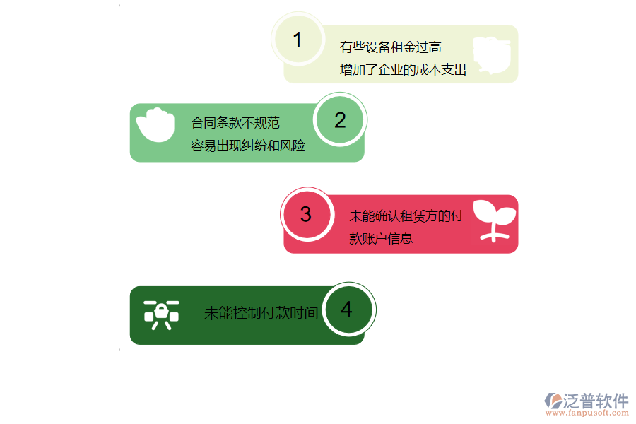 電力工程企業(yè)的租賃付款方面存在的問題