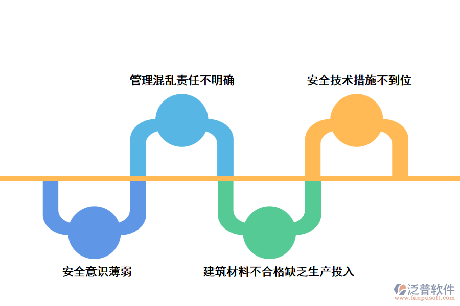 建筑工程施工安全管理的難點