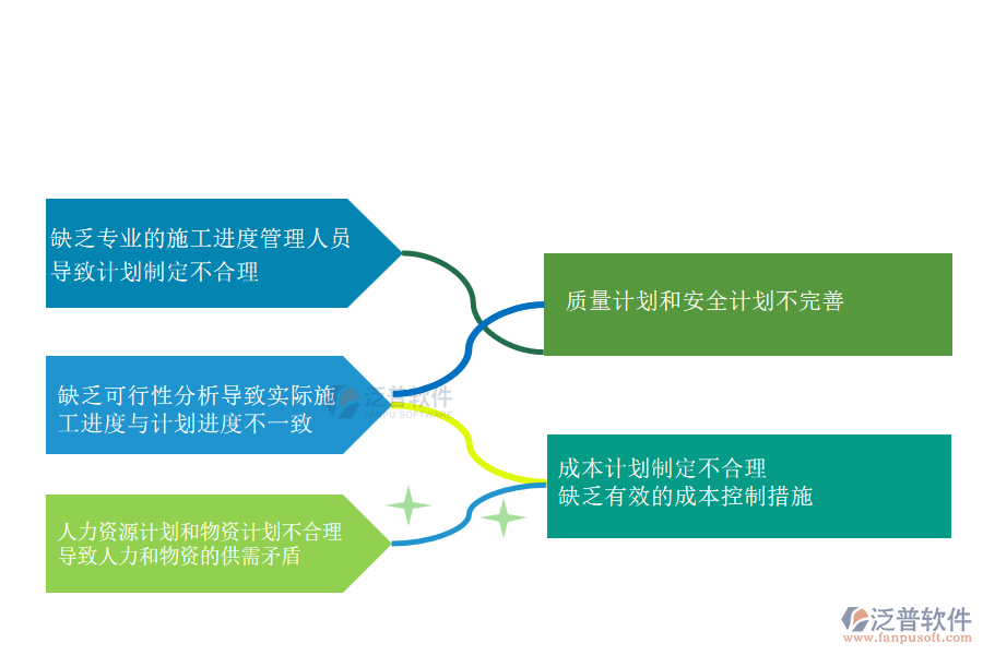 多數(shù)電力工程企業(yè)在施工進(jìn)度計(jì)劃管理方面遇到的問(wèn)題