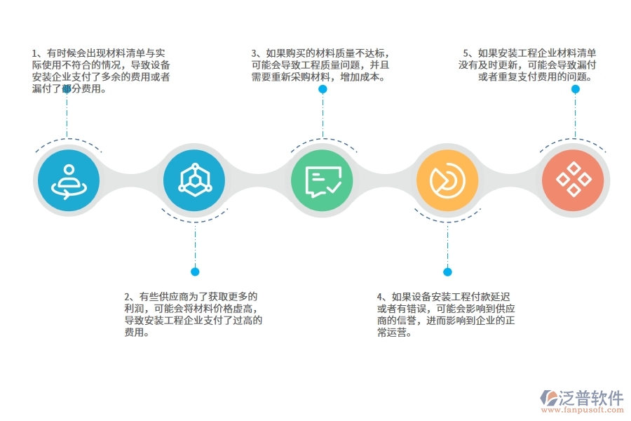 在設(shè)備安裝工程企業(yè)中材料付款列表常見的問題