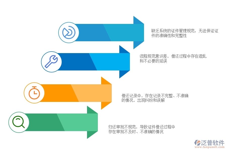 國內(nèi)80%電力工程企業(yè)在證件借還中普遍存在的問題